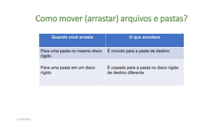 Como mover (arrastar) arquivos e pastas?
07/10/2021
Quando você arrasta O que acontece
Para uma pasta no mesmo disco
rígido
É movido para a pasta de destino
Para uma pasta em um disco
rígido
É copiado para a pasta no disco rígido
de destino diferente
 