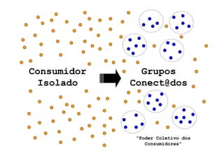 Consumidor     Grupos
  Isolado    Conect@dos




              “Poder Coletivo dos
                 Consumidores”
 