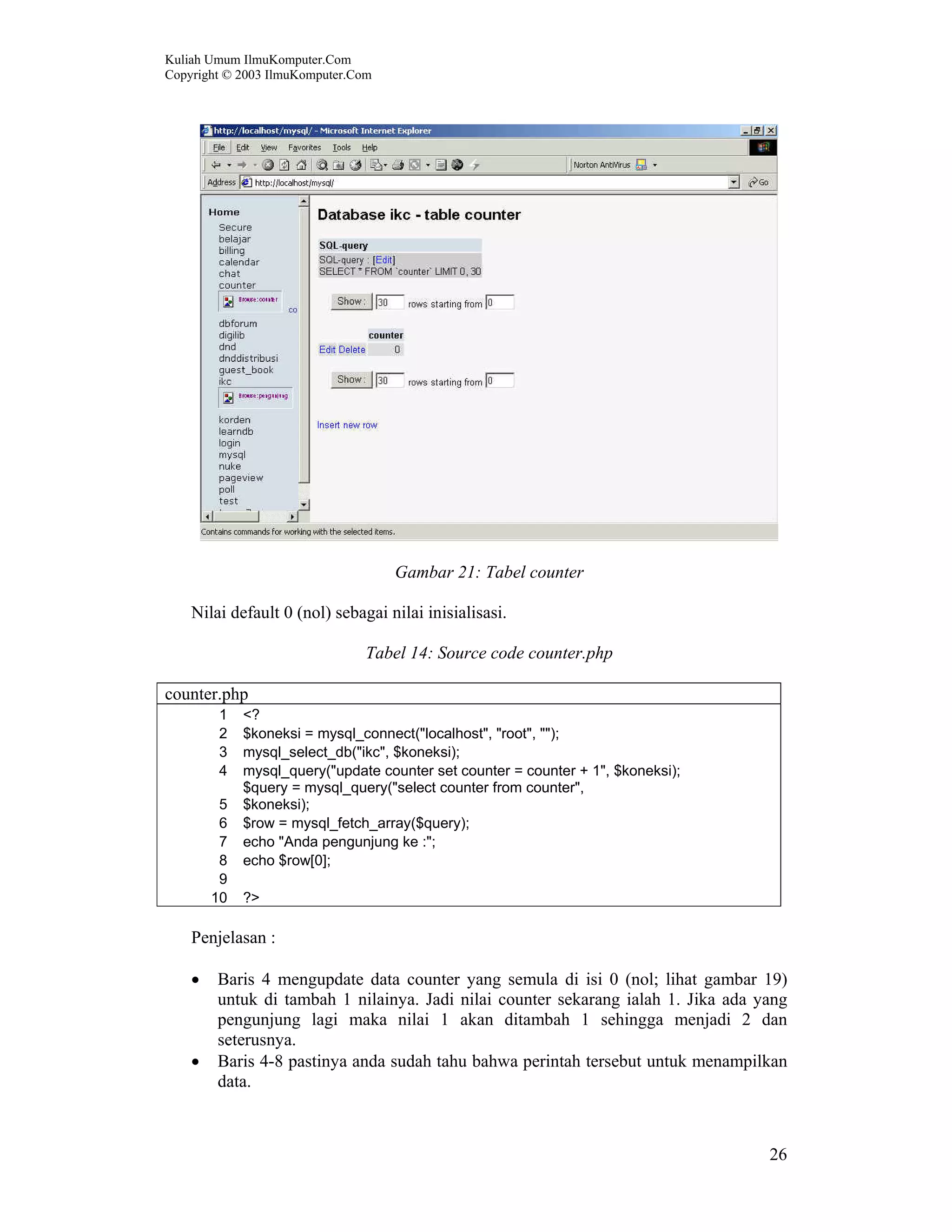 Kuliah Umum IlmuKomputer.Com Copyright © 2003 IlmuKomputer.Com 26 Gambar 21: Tabel counter Nilai default 0 (nol) sebagai nilai inisialisasi. Tabel 14: Source code counter.php counter.php 1 <? 2 $koneksi = mysql_connect("localhost", "root", ""); 3 mysql_select_db("ikc", $koneksi); 4 mysql_query("update counter set counter = counter + 1", $koneksi); 5 $query = mysql_query("select counter from counter", $koneksi); 6 $row = mysql_fetch_array($query); 7 echo "Anda pengunjung ke :"; 8 echo $row[0]; 9 10 ?> Penjelasan : • Baris 4 mengupdate data counter yang semula di isi 0 (nol; lihat gambar 19) untuk di tambah 1 nilainya. Jadi nilai counter sekarang ialah 1. Jika ada yang pengunjung lagi maka nilai 1 akan ditambah 1 sehingga menjadi 2 dan seterusnya. • Baris 4-8 pastinya anda sudah tahu bahwa perintah tersebut untuk menampilkan data. 
