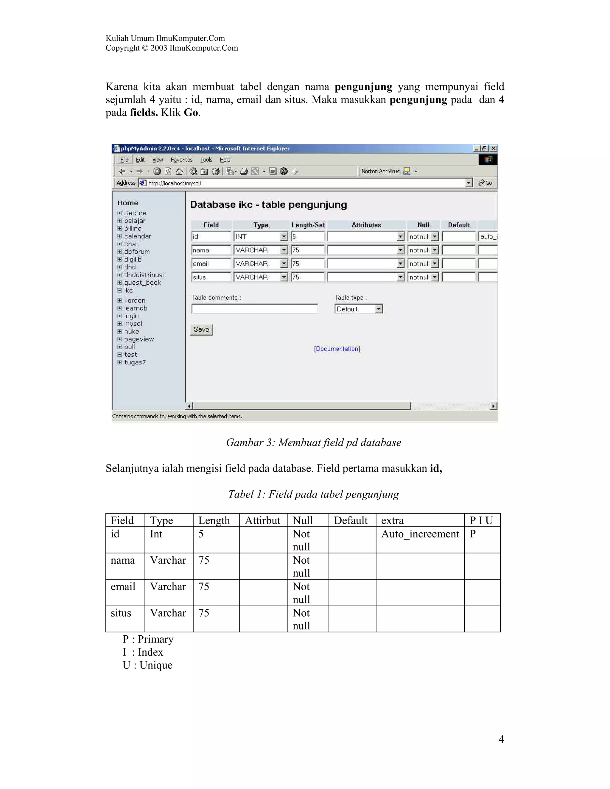 Kuliah Umum IlmuKomputer.Com Copyright © 2003 IlmuKomputer.Com 4 Karena kita akan membuat tabel dengan nama pengunjung yang mempunyai field sejumlah 4 yaitu : id, nama, email dan situs. Maka masukkan pengunjung pada dan 4 pada fields. Klik Go. Gambar 3: Membuat field pd database Selanjutnya ialah mengisi field pada database. Field pertama masukkan id, Tabel 1: Field pada tabel pengunjung Field Type Length Attirbut Null Default extra P I U id Int 5 Not null Auto_increement P nama Varchar 75 Not null email Varchar 75 Not null situs Varchar 75 Not null P : Primary I : Index U : Unique 