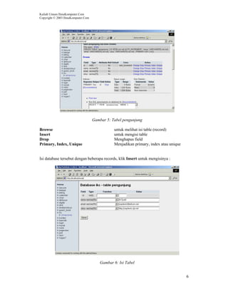 Kuliah Umum IlmuKomputer.Com
Copyright © 2003 IlmuKomputer.Com
6
Gambar 5: Tabel pengunjung
Browse untuk melihat isi table (record)
Insert untuk mengisi table
Drop Menghapus field
Primary, Index, Unique Menjadikan primary, index atau unique
Isi database tersebut dengan beberapa records, klik Insert untuk mengisinya :
Gambar 6: Isi Tabel
 