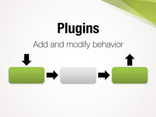 Plugins
Add and modify behavior
 