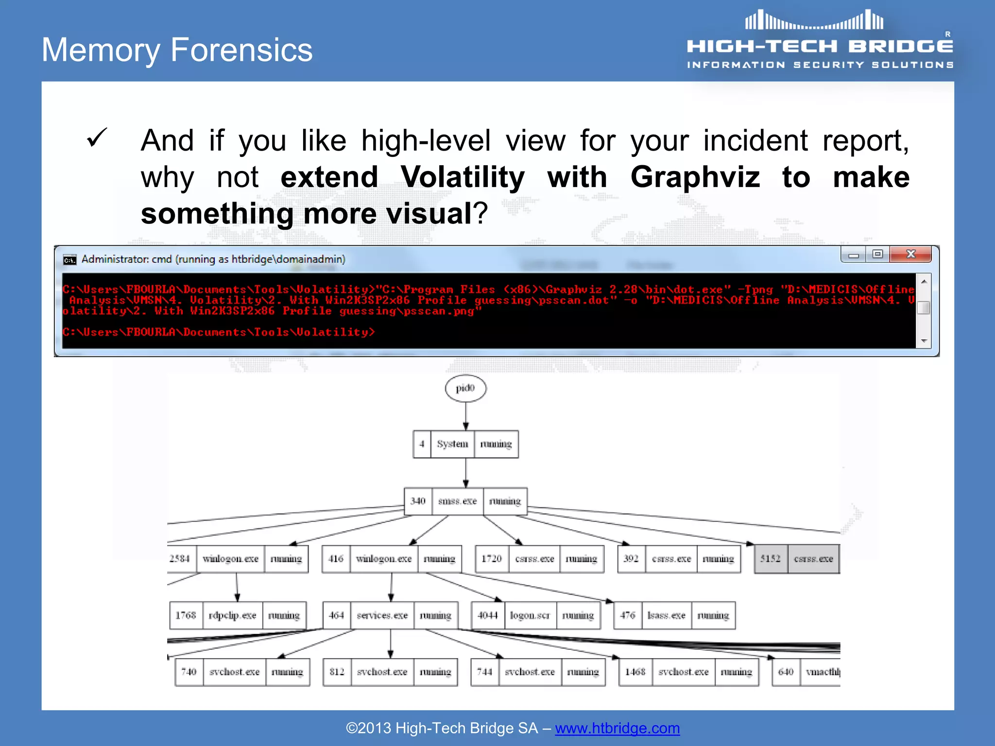 Memory Forensics

     And if you like high-level view for your incident report,
      why not extend Volatility with Graphviz to make
      something more visual?




                     ©2013 High-Tech Bridge SA – www.htbridge.com
 