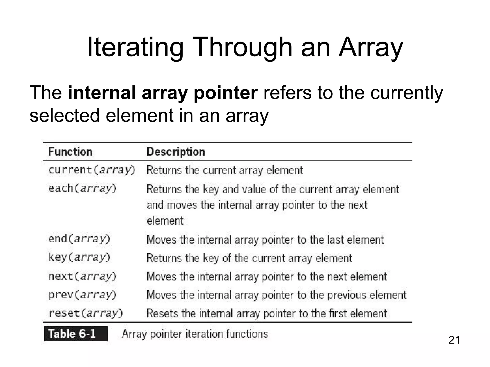 21 Iterating Through an Array The internal array pointer refers to the currently selected element in an array 