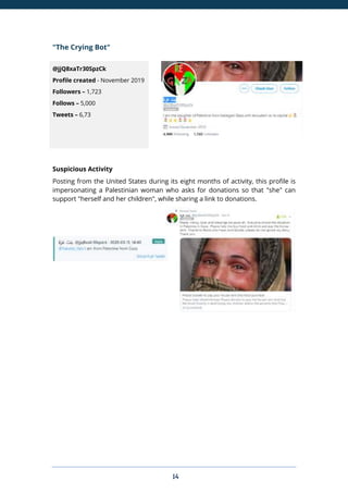 14
"The Crying Bot"
Suspicious Activity
Posting from the United States during its eight months of activity, this profile is
impersonating a Palestinian woman who asks for donations so that "she" can
support "herself and her children", while sharing a link to donations.
@jjQ8xaTr30SpzCk
Profile created - November 2019
Followers – 1,723
Follows – 5,000
Tweets – 6,73
 