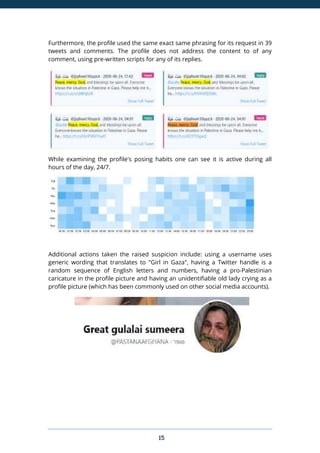 15
Furthermore, the profile used the same exact same phrasing for its request in 39
tweets and comments. The profile does not address the content to of any
comment, using pre-written scripts for any of its replies.
While examining the profile's posing habits one can see it is active during all
hours of the day, 24/7.
Additional actions taken the raised suspicion include: using a username uses
generic wording that translates to "Girl in Gaza", having a Twitter handle is a
random sequence of English letters and numbers, having a pro-Palestinian
caricature in the profile picture and having an unidentifiable old lady crying as a
profile picture (which has been commonly used on other social media accounts).
 