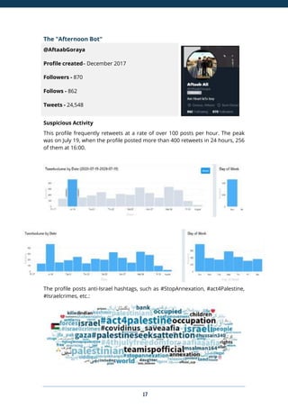 17
The "Afternoon Bot"
@AftaabGoraya
Profile created– December 2017
Followers - 870
Follows - 862
Tweets - 24,548
Suspicious Activity
This profile frequently retweets at a rate of over 100 posts per hour. The peak
was on July 19, when the profile posted more than 400 retweets in 24 hours, 256
of them at 16:00.
The profile posts anti-Israel hashtags, such as #StopAnnexation, #act4Palestine,
#Israelcrimes, etc.:
 