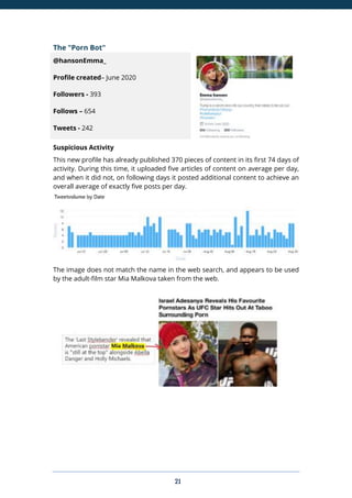 21
The "Porn Bot"
@hansonEmma_
Profile created– June 2020
Followers - 393
Follows – 654
Tweets - 242
Suspicious Activity
This new profile has already published 370 pieces of content in its first 74 days of
activity. During this time, it uploaded five articles of content on average per day,
and when it did not, on following days it posted additional content to achieve an
overall average of exactly five posts per day.
The image does not match the name in the web search, and appears to be used
by the adult-film star Mia Malkova taken from the web.
 