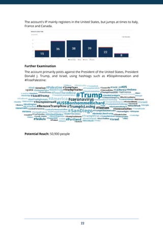 22
The account's IP mainly registers in the United States, but jumps at times to Italy,
France and Canada.
Further Examination
The account primarily posts against the President of the United States, President
Donald J. Trump, and Israel, using hashtags such as #StopAnnexation and
#FreePalestine:
Potential Reach: 50,900 people
 
