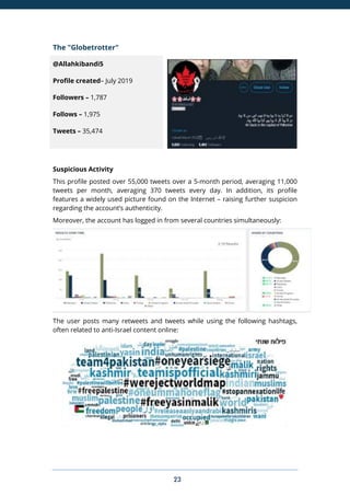 23
The "Globetrotter"
@Allahkibandi5
Profile created– July 2019
Followers – 1,787
Follows – 1,975
Tweets – 35,474
Suspicious Activity
This profile posted over 55,000 tweets over a 5-month period, averaging 11,000
tweets per month, averaging 370 tweets every day. In addition, its profile
features a widely used picture found on the Internet – raising further suspicion
regarding the account’s authenticity.
Moreover, the account has logged in from several countries simultaneously:
The user posts many retweets and tweets while using the following hashtags,
often related to anti-Israel content online:
 
