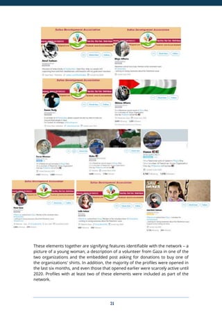 31
These elements together are signifying features identifiable with the network – a
picture of a young woman, a description of a volunteer from Gaza in one of the
two organizations and the embedded post asking for donations to buy one of
the organizations' shirts. In addition, the majority of the profiles were opened in
the last six months, and even those that opened earlier were scarcely active until
2020. Profiles with at least two of these elements were included as part of the
network.
 