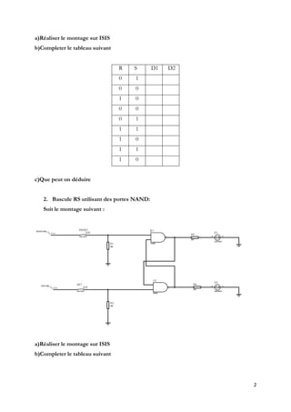 a)Réaliser le montage sur ISIS
b)Completer le tableau suivant


                                 R   S        D1   D2
                                 0   1
                                 0   0
                                 1   0
                                 0   0
                                 0   1
                                 1   1
                                 1   0
                                 1   1
                                 1   0


c)Que peut on déduire


   2. Bascule RS utilisant des portes NAND:
   Soit le montage suivant :




a)Réaliser le montage sur ISIS
b)Completer le tableau suivant




                                                        2
 