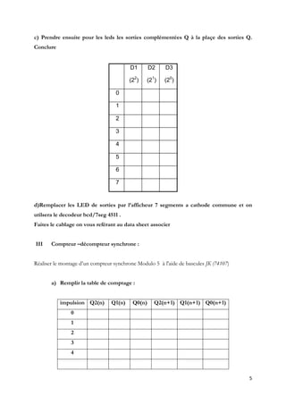 c) Prendre ensuite pour les leds les sorties complémentées Q à la plaçe des sorties Q.
Conclure


                                         D1       D2    D3

                                         (22)   (21)    (20)

                                   0

                                   1

                                   2

                                   3

                                   4

                                   5

                                   6

                                   7


d)Remplacer les LED de sorties par l’afficheur 7 segments a cathode commune et on
utilsera le decodeur bcd/7seg 4511 .
Faites le cablage on vous reférant au data sheet associer


III    Compteur –décompteur synchrone :


Réaliser le montage d’un compteur synchrone Modulo 5 à l'aide de bascules JK (74107)


       a) Remplir la table de comptage :


           impulsion Q2(n)       Q1(n)    Q0(n)    Q2(n+1) Q1(n+1) Q0(n+1)
               0
               1
               2
               3
               4



                                                                                       5
 