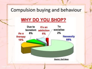 Compulsion buying and behaviour
 