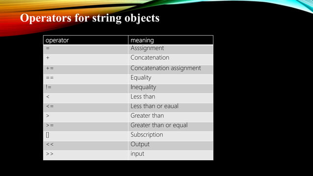 Manipulation strings in c++ | PPT