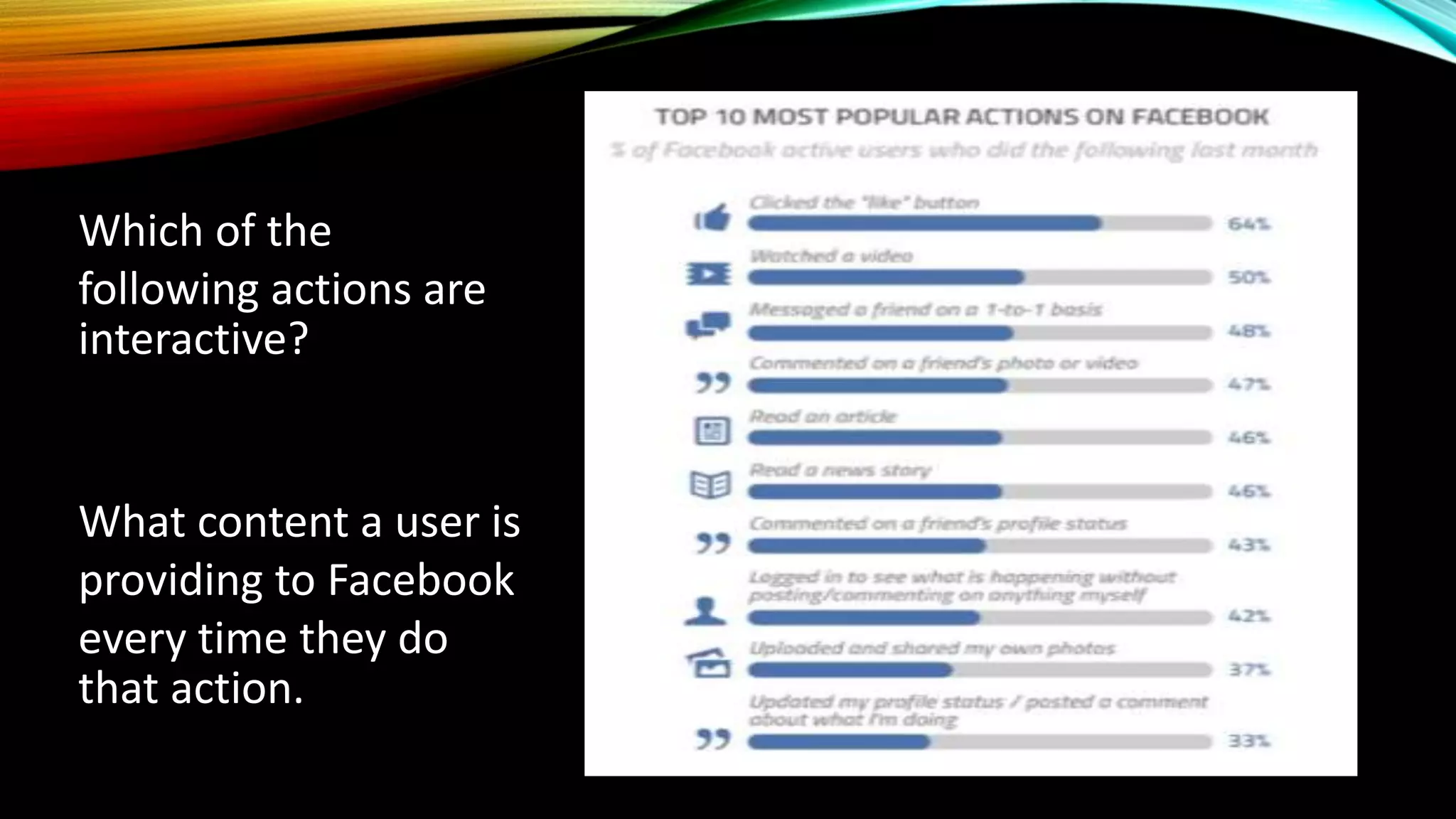 Which of the
following actions are
interactive?
What content a user is
providing to Facebook
every time they do
that action.
 