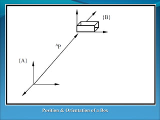 Manipulator kinematics | PPT