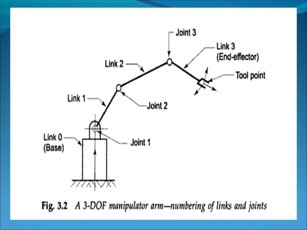 Manipulator kinematics