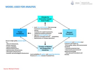 MODEL USED FOR ANALYSIS


                                                                        Climate for
                                                                    Innovation based
                                                                       local rivalry



                                                       •   Local rules and incentives that encourage
                                                           investment and productivity e.g.
                                                       -   salaries,
                         Factor                        -    incentives for capital investments,                   Demand
                       Conditions                      -    intellectual property protection
                                                                                                                 Conditions
                                                       •   Vigorous local competition i.e.,
                                                       -   Openness to foreign and local competition;
                                                       -   Sophistication of company operations

   Access to high quality business inputs
    i.e.,                                                                                                      Sophisticated and demanding local
    - Natural endowments,                                                                                      customers and needs e.g.,
   - Human resources,                                                                                          - Strict quality, safety, and environmental
   - Capital availability,                                         Clusters of Related                         standards
   - Physical infrastructure,                                       and Supporting                             – Consumer protection laws
   - Administrative infrastructure,                                    Industries                              – Government procurement of
   - Information infrastructure,                                                                               advanced technology
   - Scientific and technological infrastructure                                                                – Early demand for products and
                                                   Local availability of suppliers and supporting industries   Services.
                                                   Presence of clusters instead of isolated firms




Source: Michael E Porter
 