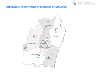 POPULATION PERCENTAGES IN DISTRICTS OF MANIPUR




                                              13.04




                                                             6.73



                     5.15                   16.63

                                    18.91




                                   8.83
                                            15.45



                                                      5.29

                            9.97
 