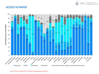 ACCESS TO WATER

                                     100            3.4                             0.9                                                                                                                                  3.2
                                                           2          3.1                  1.7                                                            1.8    3.4           2.3     2     2.6    2.2    3.2    3.5                  2.4
                                                                6.7                         3                                        5.1                                5.2                                               0.1   4.4
                                                    0.7                                           14.1                                                                                              5.7
                                                    3.6                      11.1   2.9                                                            11.3          3.5           7.2    7.6                                 0.3   3.7
                                                                2                                                                                                                            9.6           6.9                         8.2
                                             16.7   2.9                                                  15.8                                                                                                            11.1   0.5
                                      90                              12.9                        0             20.6                                      16.7                                                    16
                                                    89.5 21.9                                                                        16.3                                                           9.9                                4.6
                                                                                                   0.6                                      29.9                        20
                                                                                                         2.4                                       9.2                                                     13.7
                                              1.5                            12.2                 85.3
                                                                                                  0                           34.8                                                           11.6                        85.4          5.1
                                      80                        22
                                                                      12                                 10.7   4.5    47.2                                                                                       5.5                  79.8
                                             11.4                                                                                                                                                   14.4
                                                                                                                2.2
Percentage by source of households




                                                                                                                                                                                             7.1           6.4
                                                                                                                                                                 43.8                                              9
                                      70                        1.1
                                                                     3
                                                                                                         5.7                         18.1    2.6
                                              6.5                                                                             0.9            2.8                                      47.1   69            69.9
                                                                    68.8
                                                          24.7 68.2      25.3 64.9                                            0.8                                                                   67.9
                                                                                                                                                                                                                  66.1
                                                                                                         65.5                 4.7                                              58.4
                                      60     63.9                                                               25.7                                                                                                            62
                                                                                                                              58.7                        50.1
                                                                                                                                                   50.2                 41.5
                                                                                           86.6                         0.4                 25.4
                                      50                  0.5
                                                                                                                        6.5
                                                          51                                                                         27.4
                                                                             10.8
                                                                                                                47.2
                                                                                                                        7.5
                                      40
                                                                             40.6                                                           39.3
                                                                                                                       38.6
                                                                                                                                                                                      20
                                      30                                                                                             33.2                        36.5
                                                                                     4                                                                     6
                                                                                                                                                                               11.4                                             29.3
                                                                                    27.3                                                                                19.5
                                                                                                                                                          25.4
                                      20                                                                                                           18.9                               23.4
                                                                                                                                                                               20.7

                                      10                                                                                                                         12.9 13.8
                                                                                           4.3                                                     10.5

                                       0                                                   4.4




                                                    Tap water               Well           Handpump                   Tubewell              Tank, Pond, Lake, River, Spring, Canal and any other source



                                           Source: Census of India,2011 Institute for Competitiveness Analysis
 