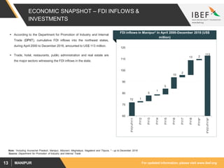 For updated information, please visit www.ibef.orgMANIPUR13
ECONOMIC SNAPSHOT – FDI INFLOWS &
INVESTMENTS
 According to the Department for Promotion of Industry and Internal
Trade (DPIIT), cumulative FDI inflows into the northeast states,
during April 2000 to December 2018, amounted to US$ 113 million.
 Trade, hotel, restaurants, public administration and real estate are
the major sectors witnessing the FDI inflows in the state.
Source: Department for Promotion of Industry and Internal Trade
Note: 1Including Arunachal Pradesh, Manipur, Mizoram, Meghalaya, Nagaland and Tripura, * - up to December 2018
Visakhapatnam port traffic (million tonnes)
FDI inflows in Manipur1 in April 2000-December 2018 (US$
million)
113
1
5
1
5
10
2
13 2
72
60
70
80
90
100
110
120
FY01-FY11
FY12
FY13
FY14
FY15
FY16
FY17
FY18
FY19*
FY01-FY19*
 
