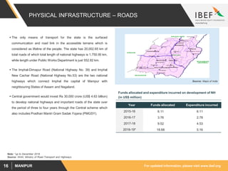 For updated information, please visit www.ibef.orgMANIPUR16
Year Funds allocated Expenditure incurred
2015-16 6.11 6.11
2016-17 3.76 2.78
2017-18 9.52 4.53
2018-19* 18.68 5.16
PHYSICAL INFRASTRUCTURE – ROADS
Source: NHAI, Ministry of Road Transport and Highways
 The only means of transport for the state is the surfaced
communication and road link in the accessible terrains which is
considered as lifeline of the people. The state has 20,002.65 km of
total roads of which total length of national highways is 1,750.00 km,
while length under Public Works Department is just 552.82 km.
 The Imphal-Dimapur Road (National Highway No. 39) and Imphal
New Cachar Road (National Highway No.53) are the two national
highways which connect Imphal the capital of Manipur with
neighbouring States of Assam and Nagaland.
 Central government would invest Rs 30,000 crore (US$ 4.63 billion)
to develop national highways and important roads of the state over
the period of three to four years through the Central scheme which
also includes Pradhan Mantri Gram Sadak Yojana (PMGSY).
Source: Maps of India
Funds allocated and expenditure incurred on development of NH
(in US$ million)
Note: *up to December 2018
 