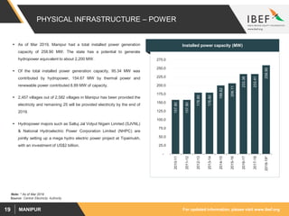 For updated information, please visit www.ibef.orgMANIPUR19
PHYSICAL INFRASTRUCTURE – POWER
 As of Mar 2019, Manipur had a total installed power generation
capacity of 258.90 MW. The state has a potential to generate
hydropower equivalent to about 2,200 MW.
 Of the total installed power generation capacity, 95.34 MW was
contributed by hydropower, 154.67 MW by thermal power and
renewable power contributed 8.89 MW of capacity.
 2,457 villages out of 2,582 villages in Manipur has been provided the
electricity and remaining 25 will be provided electricity by the end of
2019.
 Hydropower majors such as Satluj Jal Vidyut Nigam Limited (SJVNL)
& National Hydroelectric Power Corporation Limited (NHPC) are
jointly setting up a mega hydro electric power project at Tipaimukh,
with an investment of US$2 billion.
Installed power capacity (MW)
157.80
157.80
178.80
178.80
199.82
206.11
233.38
233.41
258.90
-
25.0
50.0
75.0
100.0
125.0
150.0
175.0
200.0
225.0
250.0
275.0
2010-11
2011-12
2012-13
2013-14
2014-15
2015-16
2016-17
2017-18
2018-19*
Note: * As of Mar 2019
Source: Central Electricity Authority
 