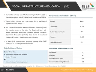 For updated information, please visit www.ibef.orgMANIPUR23
SOCIAL INFRASTRUCTURE – EDUCATION … (1/2)
 Manipur has a literacy rate of 76.9% according to the Census 2011;
the male literacy rate is 83.58% & the female literacy rate is 70.26%.
 During 2016-17, Manipur had 4,854 schools, 38,726 teachers and
pupil teacher ration stood at 12.
 The Education Department of the Government of Manipur regulates
the education system of the state. The Department has 4 sub-
entities: Department of Education (University & Higher Education),
Department of Education (Schools), State Council of Educational
Research & Training & Department of Adult Education
 In March 2018, the government sanctioned a budget of Rs 476.97
crore (US$ 73.67 million) for education sector.
Manipur’s education statistics (2016-17)
Major Institutes in Manipur
Central Universities
 Indira Gandhi National Tribal University
 Manipur University
NIT
 National Institute of Technology Manipur
Educational infrastructure (2017-18)
Universities 5
Colleges 87
Gross Enrolment Ratio 31.8
Government Junior High Schools 305
Source: University Grants Commission, Manipur Annual Plan 2014-15, Government of Manipur, Economic survey 2016-17, UDISE.
Schools 4,854
Classrooms 26,915
Student Classroom Ratio 17
Teachers 38,726
Pupil Teacher Ratio 12
 