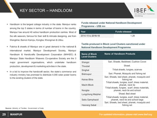 For updated information, please visit www.ibef.orgMANIPUR29
KEY SECTOR – HANDLOOM
 Handloom is the largest cottage industry in the state. Manipur ranks
among the top 5 states in terms of number of looms in the country.
Manipur has around 40 active handloom production centres. Most of
the silk weavers, famous for their skill & intricate designing, are from
Wangkhei, Bamon Kampu, Kongba, Khongman & Utlou.
 Fabrics & shawls of Manipur are in great demand in the national &
international market. Manipur Development Society, Manipur
Handloom & Handicrafts Development Corporation (MHHDC) &
Manipur State Handloom Weavers Co-operative Society are the 3
major government organisations, which undertake handloom
production, development & marketing activities in the state.
 In a bid to improve the handicraft sector, the state’s commerce and
industry ministry has promised to distribute 4,000 solar power looms
to the existing clusters of the state.
Funds released under National Handloom Development
Programme – US$ mn
Year Funds released
2014-15 to 2018-19 1.28
Source: Ministry of Textiles, Government of India
Textile produced in Block Level Clusters sanctioned under
National Handloom Development Programme
Name of Block
Level Clusters
Name of Handloom Products
Wangoi Sari, Shawls, Bedsheet, Cushion Cover
Thoubal Shawl,
Singhat Tribal shawls, lungies, scarves
Bishnupur Sari, Phanek, Mosquito and fishing net
Keirao Bitra
Sari, Shawls, bed sheet, phanek, mosquito and
fishing net
Machi Block
Tribal shawls, lungies, scarf, dress material,
phanek, neck tie
Nungba
Tribal shawls, lungies , scarf, dress materials,
phanek, neck tie and school
Lungchong Maiphei Shawl, Bed sheet
Saitu Gamphazol
Tribal shawls, lungies, scarf, dress material,
phanek, neck tie and school bags
Haorang Sabal
Sari, Shawls, bed sheet, phanek, mosquito and
fishing net
 