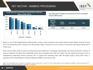 For updated information, please visit www.ibef.orgMANIPUR32
KEY SECTOR – BAMBOO PROCESSING
 Manipur is one of India's biggest bamboo producing states, and also a major contributor to the country's bamboo industry. Manipur accounts for about
25% of the total growing stock of bamboo of the North Eastern Region of India and 14% of the country. The state has total bamboo bearing area of
10,687 sq.km.
 Three common facility centres for bamboo processing have been established at Tamenglong, Churachandpur and Imphal. Government of Manipur is
taking up a Bamboo Technology Park at Kadamtala, Jiribam with an estimated cost of US$ 104.3 million. The main objective of the park is to set up
entrepreneurial cluster-based bamboo processing units, on public-private partnership basis under the special purpose vehicle (SPV) mode, in
association with the National Mission on Bamboo Application (NMBA), Government of India.
Funds allocated under National Agroforestry & Bamboo
Mission (US$ million)
2.44
2.19
1.56
1.06
0.42 0.34
2.22
1.85
1.32
1.06
0.30
0.17
0.00
0.50
1.00
1.50
2.00
2.50
2012-13
2013-14
2014-15
2015-16
2016-17*
2017-18**
Allocated Released
Bamboo
bearing
area
(sq. Km.)
Green
Culms
Dry Culms Total
10,687 12,648 2821 15,469
Equivalent green weight by soundness of culms in recorded
forests (‘000 tonnes)
Note: *Fund was released only for maintenance of plantation carried out during 2014-15 & 2015-16 **Fund is being released only for maintenance of plantation carried out during 2015-16
Source: Ministry of Agriculture Department of Agriculture & Cooperation
 