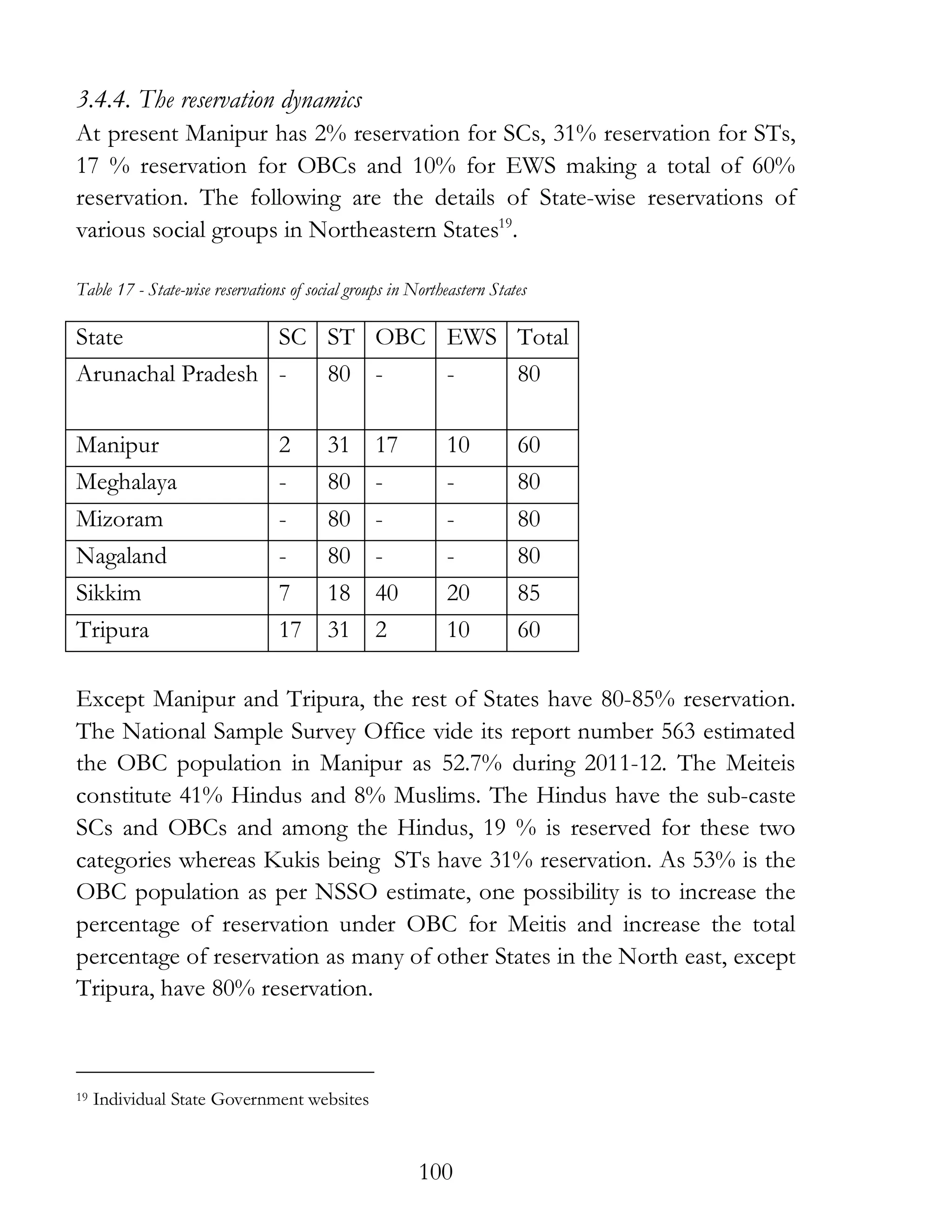 100
3.4.4. The reservation dynamics
At present Manipur has 2% reservation for SCs, 31% reservation for STs,
17 % reservation for OBCs and 10% for EWS making a total of 60%
reservation. The following are the details of State-wise reservations of
various social groups in Northeastern States19
.
Table 17 - State-wise reservations of social groups in Northeastern States
State SC ST OBC EWS Total
Arunachal Pradesh - 80 - - 80
Manipur 2 31 17 10 60
Meghalaya - 80 - - 80
Mizoram - 80 - - 80
Nagaland - 80 - - 80
Sikkim 7 18 40 20 85
Tripura 17 31 2 10 60
Except Manipur and Tripura, the rest of States have 80-85% reservation.
The National Sample Survey Office vide its report number 563 estimated
the OBC population in Manipur as 52.7% during 2011-12. The Meiteis
constitute 41% Hindus and 8% Muslims. The Hindus have the sub-caste
SCs and OBCs and among the Hindus, 19 % is reserved for these two
categories whereas Kukis being STs have 31% reservation. As 53% is the
OBC population as per NSSO estimate, one possibility is to increase the
percentage of reservation under OBC for Meitis and increase the total
percentage of reservation as many of other States in the North east, except
Tripura, have 80% reservation.
19 Individual State Government websites
 