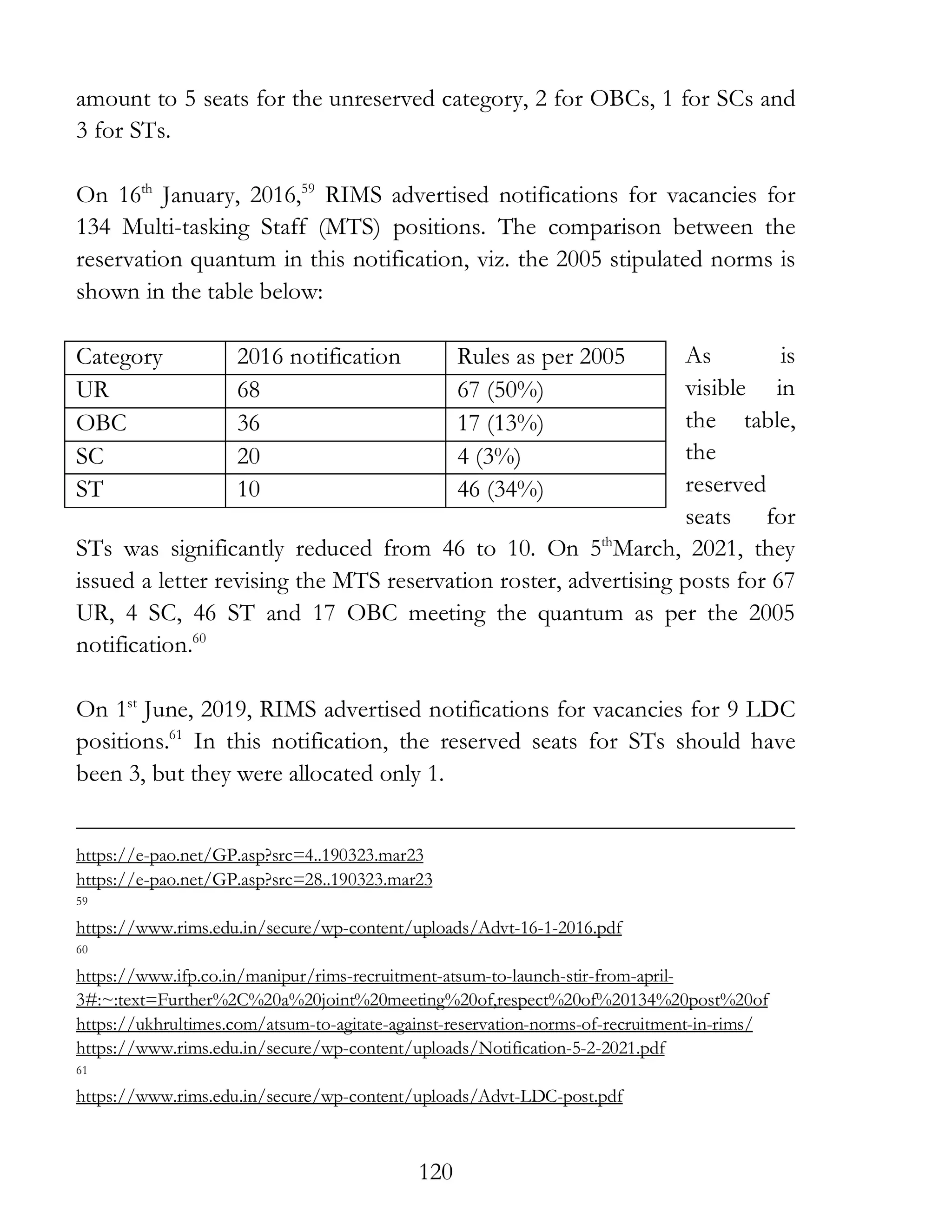 120
amount to 5 seats for the unreserved category, 2 for OBCs, 1 for SCs and
3 for STs.
On 16th
January, 2016,59
RIMS advertised notifications for vacancies for
134 Multi-tasking Staff (MTS) positions. The comparison between the
reservation quantum in this notification, viz. the 2005 stipulated norms is
shown in the table below:
As is
visible in
the table,
the
reserved
seats for
STs was significantly reduced from 46 to 10. On 5th
March, 2021, they
issued a letter revising the MTS reservation roster, advertising posts for 67
UR, 4 SC, 46 ST and 17 OBC meeting the quantum as per the 2005
notification.60
On 1st
June, 2019, RIMS advertised notifications for vacancies for 9 LDC
positions.61
In this notification, the reserved seats for STs should have
been 3, but they were allocated only 1.
https://e-pao.net/GP.asp?src=4..190323.mar23
https://e-pao.net/GP.asp?src=28..190323.mar23
59
https://www.rims.edu.in/secure/wp-content/uploads/Advt-16-1-2016.pdf
60
https://www.ifp.co.in/manipur/rims-recruitment-atsum-to-launch-stir-from-april-
3#:~:text=Further%2C%20a%20joint%20meeting%20of,respect%20of%20134%20post%20of
https://ukhrultimes.com/atsum-to-agitate-against-reservation-norms-of-recruitment-in-rims/
https://www.rims.edu.in/secure/wp-content/uploads/Notification-5-2-2021.pdf
61
https://www.rims.edu.in/secure/wp-content/uploads/Advt-LDC-post.pdf
Category 2016 notification Rules as per 2005
UR 68 67 (50%)
OBC 36 17 (13%)
SC 20 4 (3%)
ST 10 46 (34%)
 