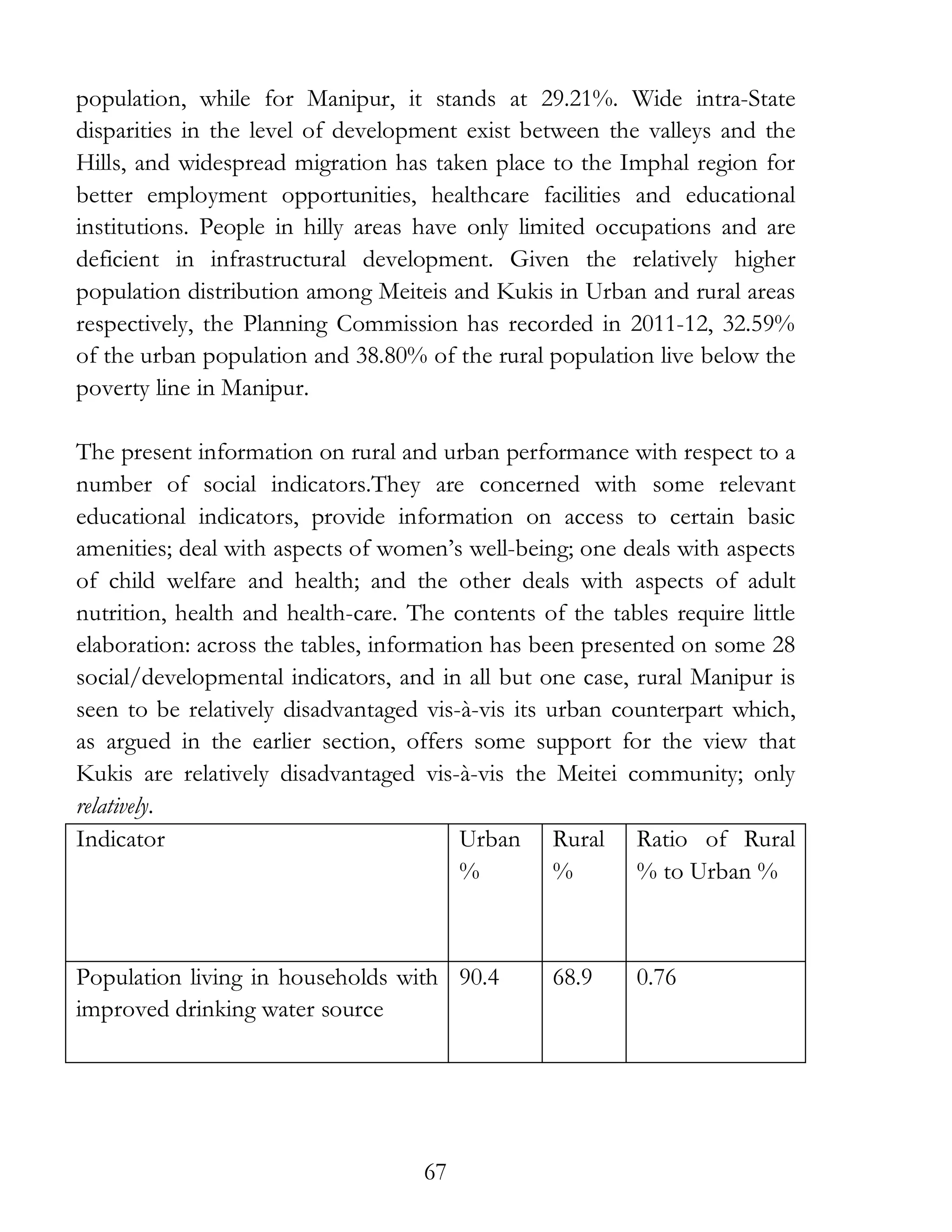 67
population, while for Manipur, it stands at 29.21%. Wide intra-State
disparities in the level of development exist between the valleys and the
Hills, and widespread migration has taken place to the Imphal region for
better employment opportunities, healthcare facilities and educational
institutions. People in hilly areas have only limited occupations and are
deficient in infrastructural development. Given the relatively higher
population distribution among Meiteis and Kukis in Urban and rural areas
respectively, the Planning Commission has recorded in 2011-12, 32.59%
of the urban population and 38.80% of the rural population live below the
poverty line in Manipur.
The present information on rural and urban performance with respect to a
number of social indicators.They are concerned with some relevant
educational indicators, provide information on access to certain basic
amenities; deal with aspects of women’s well-being; one deals with aspects
of child welfare and health; and the other deals with aspects of adult
nutrition, health and health-care. The contents of the tables require little
elaboration: across the tables, information has been presented on some 28
social/developmental indicators, and in all but one case, rural Manipur is
seen to be relatively disadvantaged vis-à-vis its urban counterpart which,
as argued in the earlier section, offers some support for the view that
Kukis are relatively disadvantaged vis-à-vis the Meitei community; only
relatively.
Indicator Urban
%
Rural
%
Ratio of Rural
% to Urban %
Population living in households with
improved drinking water source
90.4 68.9 0.76
 
