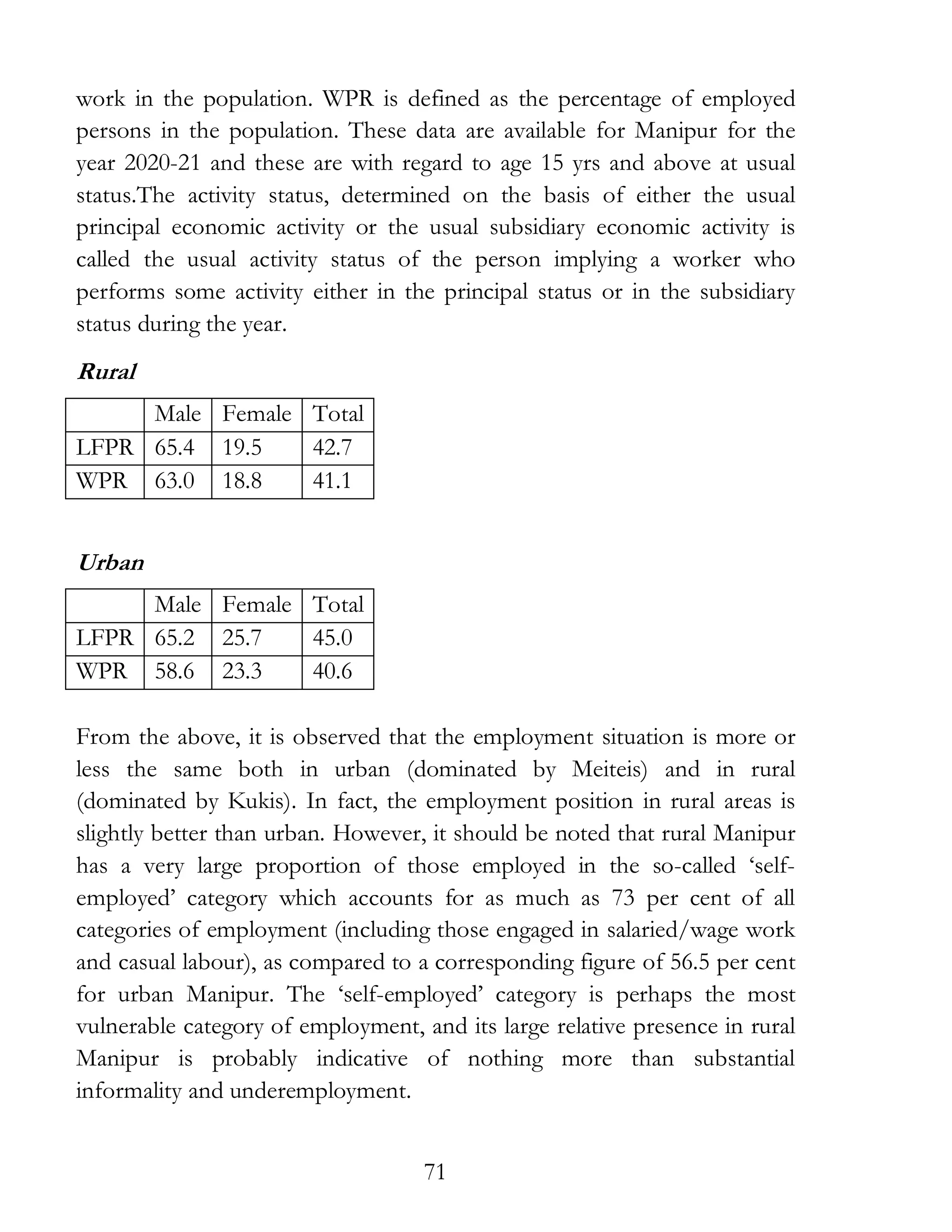 71
work in the population. WPR is defined as the percentage of employed
persons in the population. These data are available for Manipur for the
year 2020-21 and these are with regard to age 15 yrs and above at usual
status.The activity status, determined on the basis of either the usual
principal economic activity or the usual subsidiary economic activity is
called the usual activity status of the person implying a worker who
performs some activity either in the principal status or in the subsidiary
status during the year.
Rural
Male Female Total
LFPR 65.4 19.5 42.7
WPR 63.0 18.8 41.1
Urban
Male Female Total
LFPR 65.2 25.7 45.0
WPR 58.6 23.3 40.6
From the above, it is observed that the employment situation is more or
less the same both in urban (dominated by Meiteis) and in rural
(dominated by Kukis). In fact, the employment position in rural areas is
slightly better than urban. However, it should be noted that rural Manipur
has a very large proportion of those employed in the so-called ‘self-
employed’ category which accounts for as much as 73 per cent of all
categories of employment (including those engaged in salaried/wage work
and casual labour), as compared to a corresponding figure of 56.5 per cent
for urban Manipur. The ‘self-employed’ category is perhaps the most
vulnerable category of employment, and its large relative presence in rural
Manipur is probably indicative of nothing more than substantial
informality and underemployment.
 