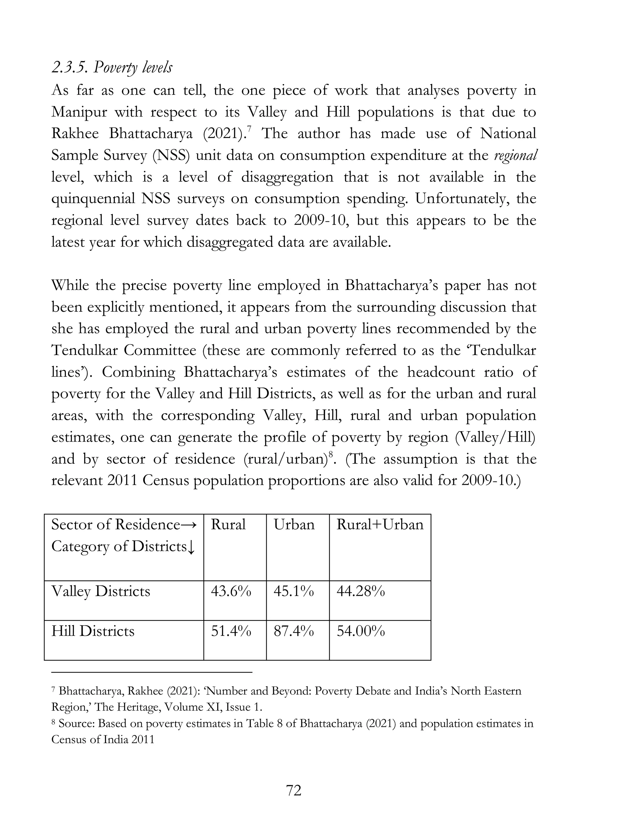 72
2.3.5. Poverty levels
As far as one can tell, the one piece of work that analyses poverty in
Manipur with respect to its Valley and Hill populations is that due to
Rakhee Bhattacharya (2021).7
The author has made use of National
Sample Survey (NSS) unit data on consumption expenditure at the regional
level, which is a level of disaggregation that is not available in the
quinquennial NSS surveys on consumption spending. Unfortunately, the
regional level survey dates back to 2009-10, but this appears to be the
latest year for which disaggregated data are available.
While the precise poverty line employed in Bhattacharya’s paper has not
been explicitly mentioned, it appears from the surrounding discussion that
she has employed the rural and urban poverty lines recommended by the
Tendulkar Committee (these are commonly referred to as the ‘Tendulkar
lines’). Combining Bhattacharya’s estimates of the headcount ratio of
poverty for the Valley and Hill Districts, as well as for the urban and rural
areas, with the corresponding Valley, Hill, rural and urban population
estimates, one can generate the profile of poverty by region (Valley/Hill)
and by sector of residence (rural/urban)8
. (The assumption is that the
relevant 2011 Census population proportions are also valid for 2009-10.)
Sector of Residence→
Category of Districts↓
Rural Urban Rural+Urban
Valley Districts 43.6% 45.1% 44.28%
Hill Districts 51.4% 87.4% 54.00%
7 Bhattacharya, Rakhee (2021): ‘Number and Beyond: Poverty Debate and India’s North Eastern
Region,’ The Heritage, Volume XI, Issue 1.
8 Source: Based on poverty estimates in Table 8 of Bhattacharya (2021) and population estimates in
Census of India 2011
 