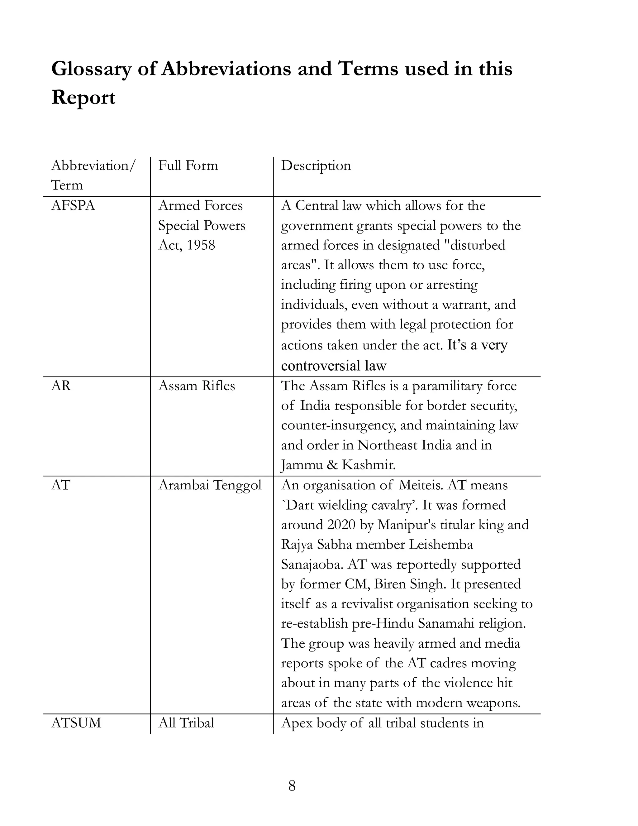 8
Glossary of Abbreviations and Terms used in this
Report
Abbreviation/
Term
Full Form Description
AFSPA Armed Forces
Special Powers
Act, 1958
A Central law which allows for the
government grants special powers to the
armed forces in designated "disturbed
areas". It allows them to use force,
including firing upon or arresting
individuals, even without a warrant, and
provides them with legal protection for
actions taken under the act. It’s a very
controversial law
AR Assam Rifles The Assam Rifles is a paramilitary force
of India responsible for border security,
counter-insurgency, and maintaining law
and order in Northeast India and in
Jammu & Kashmir.
AT Arambai Tenggol An organisation of Meiteis. AT means
`Dart wielding cavalry’. It was formed
around 2020 by Manipur's titular king and
Rajya Sabha member Leishemba
Sanajaoba. AT was reportedly supported
by former CM, Biren Singh. It presented
itself as a revivalist organisation seeking to
re-establish pre-Hindu Sanamahi religion.
The group was heavily armed and media
reports spoke of the AT cadres moving
about in many parts of the violence hit
areas of the state with modern weapons.
ATSUM All Tribal Apex body of all tribal students in
 