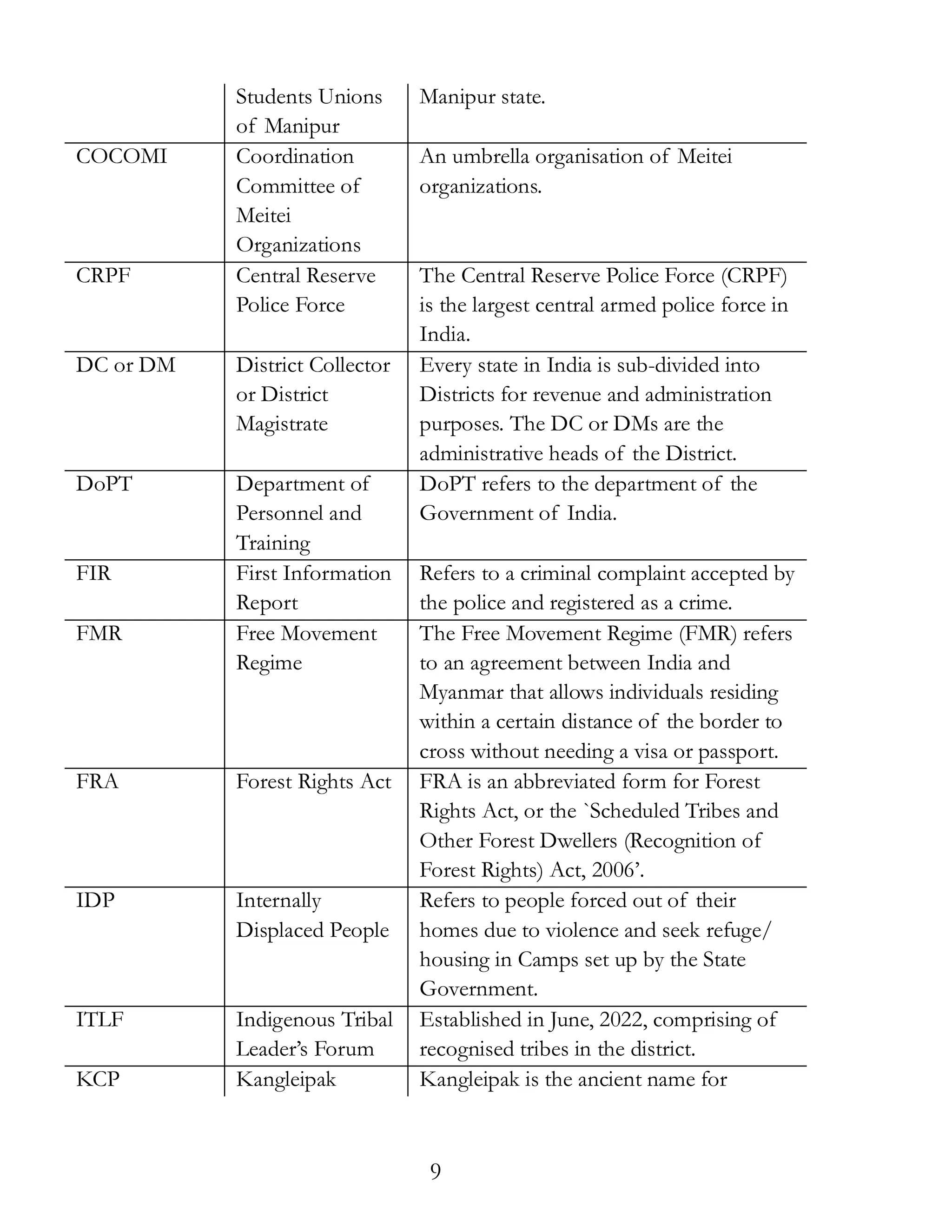 9
Students Unions
of Manipur
Manipur state.
COCOMI Coordination
Committee of
Meitei
Organizations
An umbrella organisation of Meitei
organizations.
CRPF Central Reserve
Police Force
The Central Reserve Police Force (CRPF)
is the largest central armed police force in
India.
DC or DM District Collector
or District
Magistrate
Every state in India is sub-divided into
Districts for revenue and administration
purposes. The DC or DMs are the
administrative heads of the District.
DoPT Department of
Personnel and
Training
DoPT refers to the department of the
Government of India.
FIR First Information
Report
Refers to a criminal complaint accepted by
the police and registered as a crime.
FMR Free Movement
Regime
The Free Movement Regime (FMR) refers
to an agreement between India and
Myanmar that allows individuals residing
within a certain distance of the border to
cross without needing a visa or passport.
FRA Forest Rights Act FRA is an abbreviated form for Forest
Rights Act, or the `Scheduled Tribes and
Other Forest Dwellers (Recognition of
Forest Rights) Act, 2006’.
IDP Internally
Displaced People
Refers to people forced out of their
homes due to violence and seek refuge/
housing in Camps set up by the State
Government.
ITLF Indigenous Tribal
Leader’s Forum
Established in June, 2022, comprising of
recognised tribes in the district.
KCP Kangleipak Kangleipak is the ancient name for
 