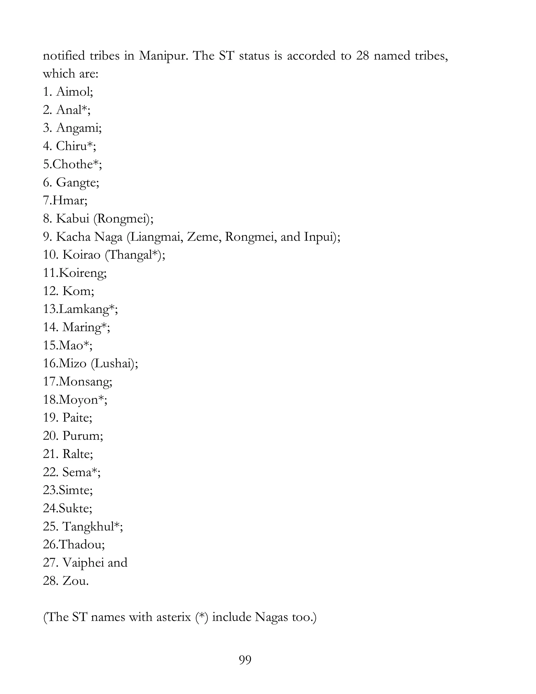 99
notified tribes in Manipur. The ST status is accorded to 28 named tribes,
which are:
1. Aimol;
2. Anal*;
3. Angami;
4. Chiru*;
5.Chothe*;
6. Gangte;
7.Hmar;
8. Kabui (Rongmei);
9. Kacha Naga (Liangmai, Zeme, Rongmei, and Inpui);
10. Koirao (Thangal*);
11.Koireng;
12. Kom;
13.Lamkang*;
14. Maring*;
15.Mao*;
16.Mizo (Lushai);
17.Monsang;
18.Moyon*;
19. Paite;
20. Purum;
21. Ralte;
22. Sema*;
23.Simte;
24.Sukte;
25. Tangkhul*;
26.Thadou;
27. Vaiphei and
28. Zou.
(The ST names with asterix (*) include Nagas too.)
 