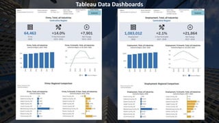 Tableau Data Dashboards
 