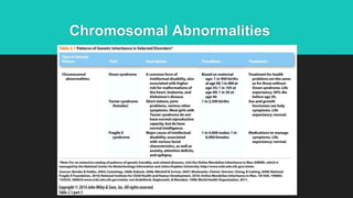 Chromosomal Abnormalities
 