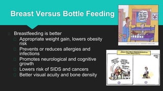 Breast Versus Bottle Feeding
Breastfeeding is better
Appropriate weight gain, lowers obesity
risk
Prevents or reduces allergies and
infections
Promotes neurological and cognitive
growth
Lowers risk of SIDS and cancers
Better visual acuity and bone density
 