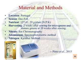 Material and Methods
• Location: Portugal
• Season: Dec-Feb
• Nutrient: 127:41: 29 g/plant (N:P:K)
• Harvesting: 2 weeks after sowing for microgreens and
mature greens at 10 weeks after sowing.
• Nitrate: Ion Chromatography
• Ammonium: Spectrophotometric method
• Nitrogen: Kjeldhal Method.
-- Pinto et al., 2015
31
14/5/2018
 