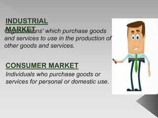 Organizations' which purchase goods
and services to use in the production of
other goods and services.
CONSUMER MARKET
Individuals who purchase goods or
services for personal or domestic use.
INDUSTRIAL
MARKET
 