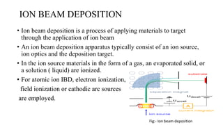ION BEAM DEPOSITION
• Ion beam deposition is a process of applying materials to target
through the application of ion beam
• An ion beam deposition apparatus typically consist of an ion source,
ion optics and the deposition target.
• In the ion source materials in the form of a gas, an evaporated solid, or
a solution ( liquid) are ionized.
• For atomic ion IBD, electron ionization,
field ionization or cathodic arc sources
are employed.
Fig:- Ion beam deposition
 