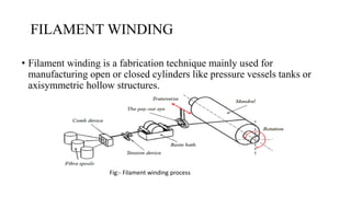 FILAMENT WINDING
• Filament winding is a fabrication technique mainly used for
manufacturing open or closed cylinders like pressure vessels tanks or
axisymmetric hollow structures.
Fig:- Filament winding process
 