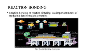 REACTION BONDING
• Reaction bonding or reaction sintering, is a important means of
producing dense covalent ceramics.
Fig:- Reaction bonding of ceramics
 