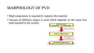 MARPHOLOGY OF PVD
• High temperature is required to vaporize the material
• Vacuum of different ranges is used which depends on the mean free
path required in the system.
 