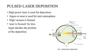 PULSED LASER DEPOSITION
• High power laser is used for deposition.
• Argon or neon is used for inert atmosphere.
• High vacuum is formed
• laser is focused by lens,
target decides the position
of the deposition.
Fig :- pulsed laser deposition
 