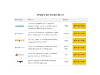 Manish tripathi-e-commerce-bit coin-5feb2017